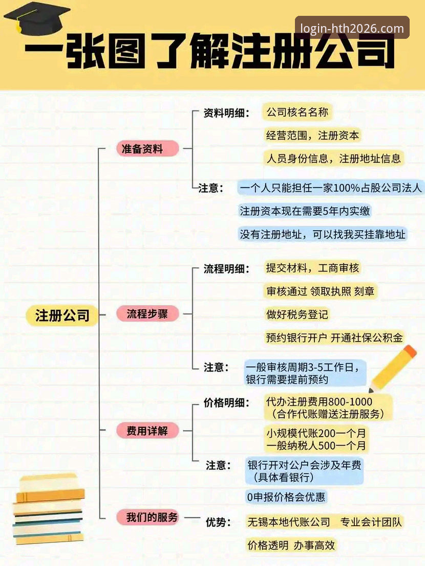 HTH注册流程教程：7个关键步骤助你5分钟完成账号开通